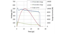 Powerelectronics Com Sites Powerelectronics com Files Uploads 2014 02 Stencel 2 Powerelectronics Com Sites Powerelectronics com Files Uploads 2014 02 Stencel 2