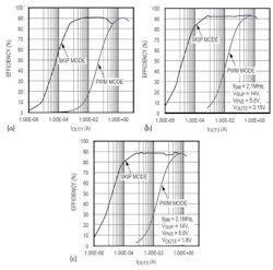 Powerelectronics Com Sites Powerelectronics com Files Uploads 2014 03 Sd Max16993 3all Powerelectronics Com Sites Powerelectronics com Files Uploads 2014 03 Sd Max16993 3all