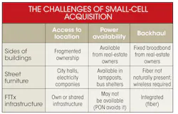 Electronicdesign Com Sites Electronicdesign com Files Uploads 2014 03 0514 Dragonwave Table Electronicdesign Com Sites Electronicdesign com Files Uploads 2014 03 0514 Dragonwave Table