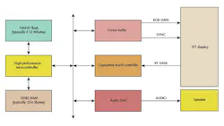 Electronicdesign Com Sites Electronicdesign com Files Uploads 2014 04 0514 Hot Topicfig1 Electronicdesign Com Sites Electronicdesign com Files Uploads 2014 04 0514 Hot Topicfig1