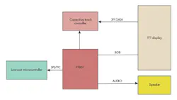 Electronicdesign Com Sites Electronicdesign com Files Uploads 2014 04 0514 Hot Topicfig2 Electronicdesign Com Sites Electronicdesign com Files Uploads 2014 04 0514 Hot Topicfig2