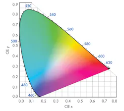 Electronicdesign Com Sites Electronicdesign com Files Uploads 2014 04 0514 E Eleds F1 Electronicdesign Com Sites Electronicdesign com Files Uploads 2014 04 0514 E Eleds F1