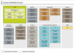 Electronicdesign Com Sites Electronicdesign com Files Uploads 2014 04 107291 Fig1sm Electronicdesign Com Sites Electronicdesign com Files Uploads 2014 04 107291 Fig1sm