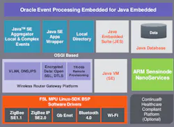 Electronicdesign Com Sites Electronicdesign com Files Uploads 2014 04 107641 Fig2 Electronicdesign Com Sites Electronicdesign com Files Uploads 2014 04 107641 Fig2
