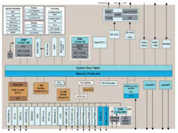 Electronicdesign Com Sites Electronicdesign com Files Uploads 2014 04 107641 Fig3sm Mac57 D5xx Electronicdesign Com Sites Electronicdesign com Files Uploads 2014 04 107641 Fig3sm Mac57 D5xx