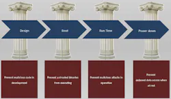 Electronicdesign Com Sites Electronicdesign com Files Uploads 2014 04 107961 Fig2 Electronicdesign Com Sites Electronicdesign com Files Uploads 2014 04 107961 Fig2