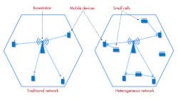 Electronicdesign Com Sites Electronicdesign com Files Uploads 2014 04 Making Waves 1 Electronicdesign Com Sites Electronicdesign com Files Uploads 2014 04 Making Waves 1