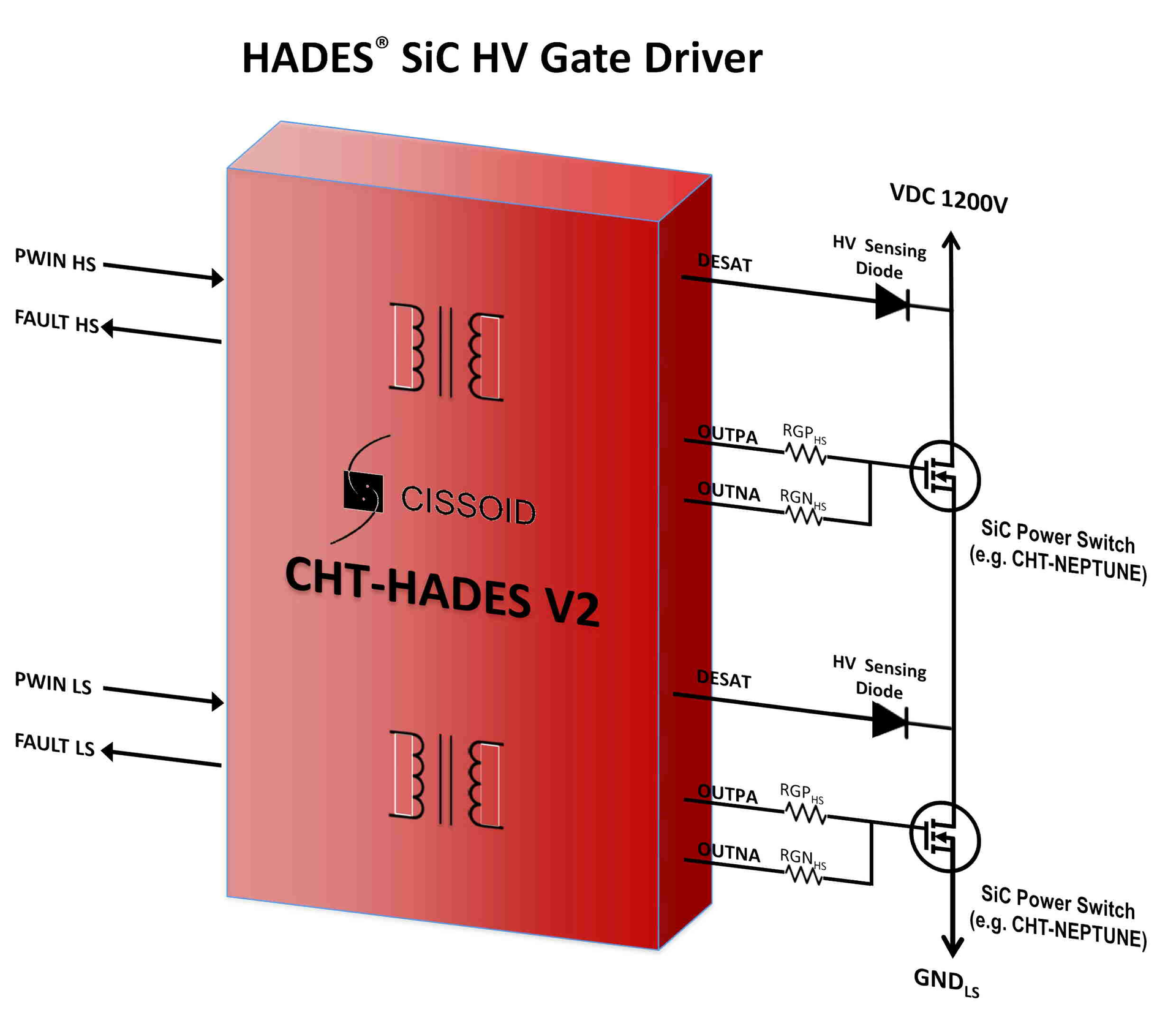Powerelectronics 2267 3693cissoid