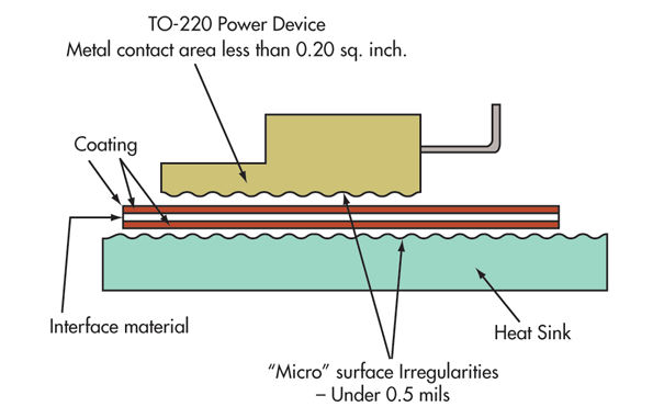 Powerelectronics 2474 0414rodriguezf6