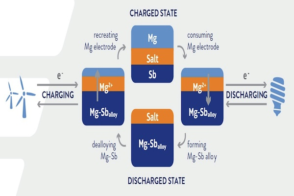 Powerelectronics 4323 Ambri1