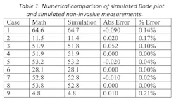 Powerelectronics Com Sites Powerelectronics com Files Uploads 2014 04 Sandler Table Powerelectronics Com Sites Powerelectronics com Files Uploads 2014 04 Sandler Table