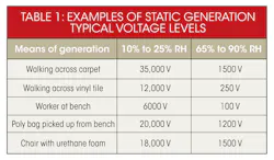 Electronicdesign Com Sites Electronicdesign com Files Uploads 2014 04 0514 Eds Choice Table 1 Electronicdesign Com Sites Electronicdesign com Files Uploads 2014 04 0514 Eds Choice Table 1