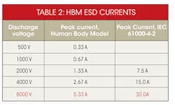 Electronicdesign Com Sites Electronicdesign com Files Uploads 2014 04 0514 Eds Choice Table 2 Electronicdesign Com Sites Electronicdesign com Files Uploads 2014 04 0514 Eds Choice Table 2