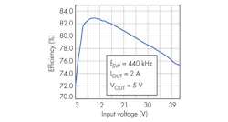 Electronicdesign Com Sites Electronicdesign com Files Uploads 2014 05 0614 D Smaxim F6 Electronicdesign Com Sites Electronicdesign com Files Uploads 2014 05 0614 D Smaxim F6