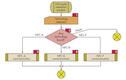 Electronicdesign Com Sites Electronicdesign com Files Uploads 2014 05 0614 Ede Eds Choice F2 Electronicdesign Com Sites Electronicdesign com Files Uploads 2014 05 0614 Ede Eds Choice F2