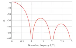Electronicdesign Com Sites Electronicdesign com Files Uploads 2014 05 0714 Wtd Ti F5 Electronicdesign Com Sites Electronicdesign com Files Uploads 2014 05 0714 Wtd Ti F5