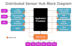 Electronicdesign Com Sites Electronicdesign com Files Uploads 2014 05 109361 Fig2sm Electronicdesign Com Sites Electronicdesign com Files Uploads 2014 05 109361 Fig2sm