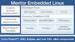 Electronicdesign Com Sites Electronicdesign com Files Uploads 2014 05 109891 Fig1sm Electronicdesign Com Sites Electronicdesign com Files Uploads 2014 05 109891 Fig1sm