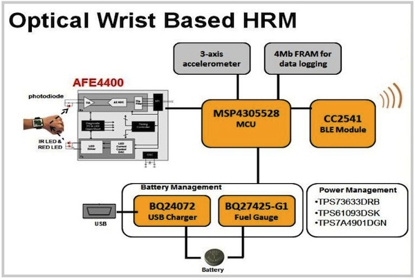 Powerelectronics 2327 042814ti