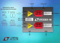 Powerelectronics 2426 052314linear Powerelectronics 2426 052314linear
