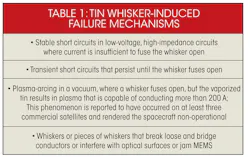 Electronicdesign Com Sites Electronicdesign com Files Uploads 2014 06 0714 I Tcypress Table1 Electronicdesign Com Sites Electronicdesign com Files Uploads 2014 06 0714 I Tcypress Table1