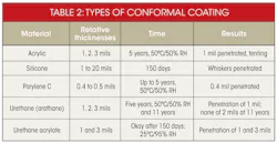 Electronicdesign Com Sites Electronicdesign com Files Uploads 2014 06 0714 I Tcypress Table2 Electronicdesign Com Sites Electronicdesign com Files Uploads 2014 06 0714 I Tcypress Table2