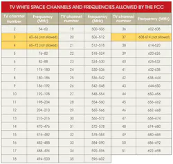 Electronicdesign Com Sites Electronicdesign com Files Uploads 2014 06 0714 Tr2 Comm Table Electronicdesign Com Sites Electronicdesign com Files Uploads 2014 06 0714 Tr2 Comm Table