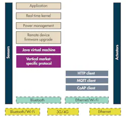 Electronicdesign Com Sites Electronicdesign com Files Uploads 2014 06 0814 Ds Micrium F2 Electronicdesign Com Sites Electronicdesign com Files Uploads 2014 06 0814 Ds Micrium F2