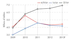 Electronicdesign Com Sites Electronicdesign com Files Uploads 2014 06 0814 Ds Micrium F3 Electronicdesign Com Sites Electronicdesign com Files Uploads 2014 06 0814 Ds Micrium F3