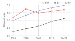 Electronicdesign Com Sites Electronicdesign com Files Uploads 2014 06 0814 Ds Micrium F4 Electronicdesign Com Sites Electronicdesign com Files Uploads 2014 06 0814 Ds Micrium F4