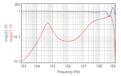 Electronicdesign Com Sites Electronicdesign com Files Uploads 2014 06 0814 Sandler F8 Electronicdesign Com Sites Electronicdesign com Files Uploads 2014 06 0814 Sandler F8