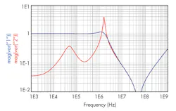 Electronicdesign Com Sites Electronicdesign com Files Uploads 2014 06 0814 Sandler F9 Electronicdesign Com Sites Electronicdesign com Files Uploads 2014 06 0814 Sandler F9