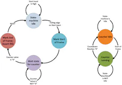 Electronicdesign Com Sites Electronicdesign com Files Uploads 2014 06 112141 Fig3sm Electronicdesign Com Sites Electronicdesign com Files Uploads 2014 06 112141 Fig3sm