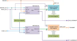 Electronicdesign Com Sites Electronicdesign com Files Uploads 2014 06 112141 Fig5sm Electronicdesign Com Sites Electronicdesign com Files Uploads 2014 06 112141 Fig5sm