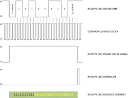 Electronicdesign Com Sites Electronicdesign com Files Uploads 2014 06 112141 Fig7sm Electronicdesign Com Sites Electronicdesign com Files Uploads 2014 06 112141 Fig7sm