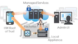 Electronicdesign Com Sites Electronicdesign com Files Uploads 2014 06 112301 Fig1 Electronicdesign Com Sites Electronicdesign com Files Uploads 2014 06 112301 Fig1