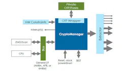 Electronicdesign Com Sites Electronicdesign com Files Uploads 2014 06 112301 Fig2sm Electronicdesign Com Sites Electronicdesign com Files Uploads 2014 06 112301 Fig2sm