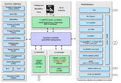 Electronicdesign Com Sites Electronicdesign com Files Uploads 2014 06 112661 Fig1sm Electronicdesign Com Sites Electronicdesign com Files Uploads 2014 06 112661 Fig1sm