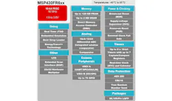 Electronicdesign Com Sites Electronicdesign com Files Uploads 2014 06 113471 Fig1sm Electronicdesign Com Sites Electronicdesign com Files Uploads 2014 06 113471 Fig1sm