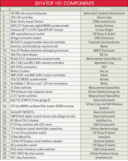 Electronicdesign Com Sites Electronicdesign com Files Uploads 2014 09 New Table 1 35 Electronicdesign Com Sites Electronicdesign com Files Uploads 2014 09 New Table 1 35