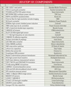 Electronicdesign Com Sites Electronicdesign com Files Uploads 2014 09 New Table 36 70 Electronicdesign Com Sites Electronicdesign com Files Uploads 2014 09 New Table 36 70