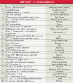 Electronicdesign Com Sites Electronicdesign com Files Uploads 2014 09 New Table 71 101 0 Electronicdesign Com Sites Electronicdesign com Files Uploads 2014 09 New Table 71 101 0