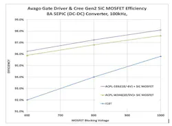 Powerelectronics Com Sites Powerelectronics com Files Uploads 2014 06 Law 1 Powerelectronics Com Sites Powerelectronics com Files Uploads 2014 06 Law 1