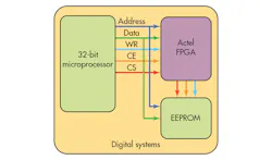 Electronicdesign Com Sites Electronicdesign com Files Uploads 2014 07 0814 Ds Aei F1 Electronicdesign Com Sites Electronicdesign com Files Uploads 2014 07 0814 Ds Aei F1
