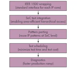 Electronicdesign Com Sites Electronicdesign com Files Uploads 2014 07 0814 D Ssynopsis F2 Electronicdesign Com Sites Electronicdesign com Files Uploads 2014 07 0814 D Ssynopsis F2