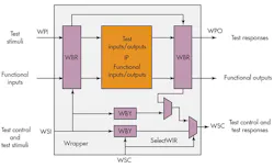 Electronicdesign Com Sites Electronicdesign com Files Uploads 2014 07 0814 D Ssynopsis F3 Electronicdesign Com Sites Electronicdesign com Files Uploads 2014 07 0814 D Ssynopsis F3