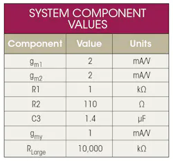 Electronicdesign Com Sites Electronicdesign com Files Uploads 2014 07 0814 Ee Opamps Table Rev Electronicdesign Com Sites Electronicdesign com Files Uploads 2014 07 0814 Ee Opamps Table Rev