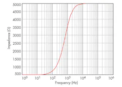 Electronicdesign Com Sites Electronicdesign com Files Uploads 2014 07 0814 E Eopamp F9 Electronicdesign Com Sites Electronicdesign com Files Uploads 2014 07 0814 E Eopamp F9