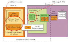 Electronicdesign Com Sites Electronicdesign com Files Uploads 2014 07 0814 Pov Rizzatti F2 Electronicdesign Com Sites Electronicdesign com Files Uploads 2014 07 0814 Pov Rizzatti F2