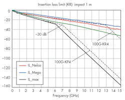 Electronicdesign Com Sites Electronicdesign com Files Uploads 2014 07 0914 Wtd Aquantia F5 Electronicdesign Com Sites Electronicdesign com Files Uploads 2014 07 0914 Wtd Aquantia F5